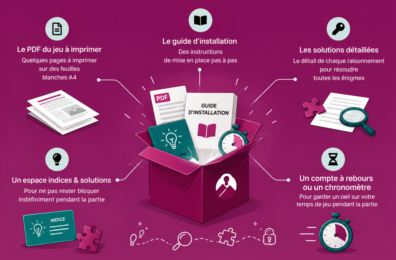 Contenu kit clé en main escape game alascape